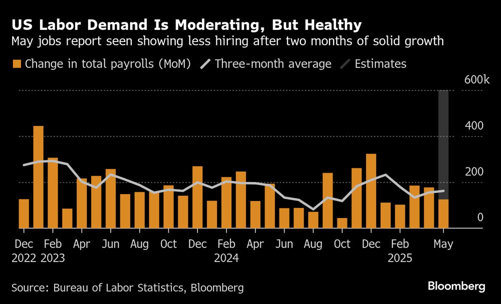 La demanda laboral en EE. UU. se está moderando, pero sigue siendo sólida. La demanda laboral en EE. UU. se está moderando, pero sigue siendo sólida.