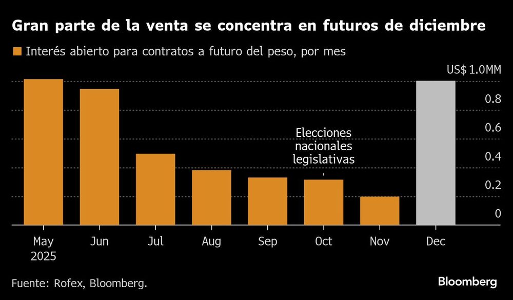 Bloomberg Bloomberg