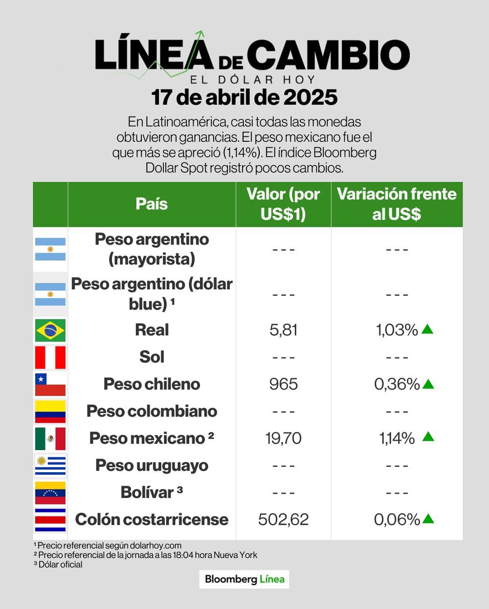 Línea de cambio (dólar) -17 de abril. Línea de cambio (dólar) -17 de abril.