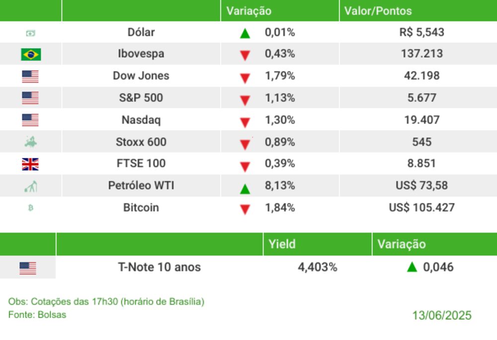 Fechamento 13062025 Fechamento 13062025