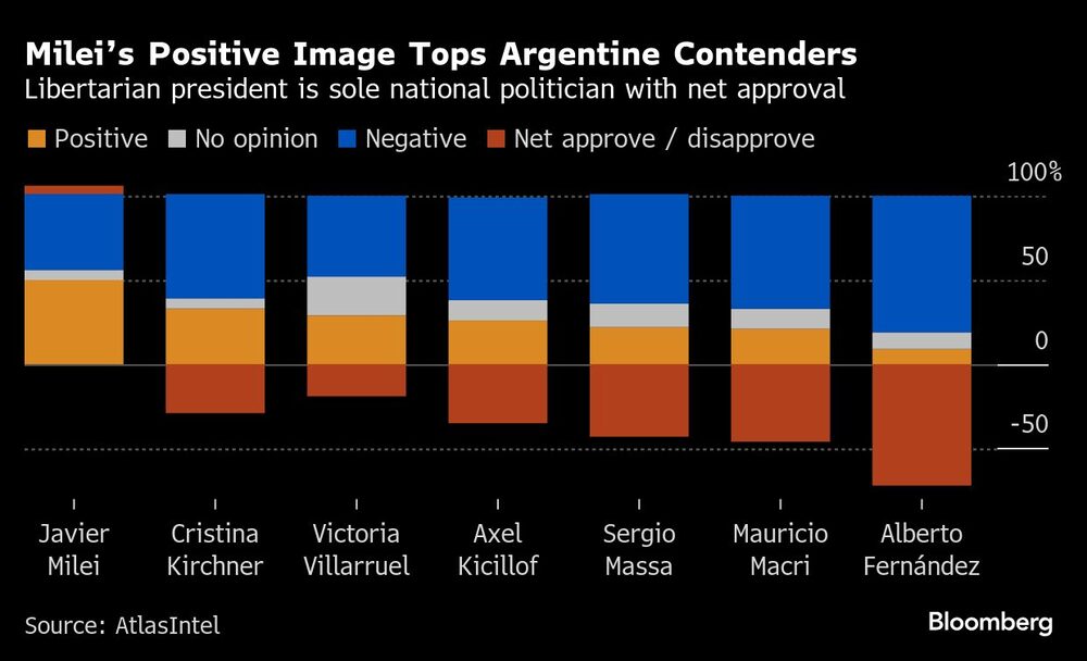 Bloomberg Bloomberg
