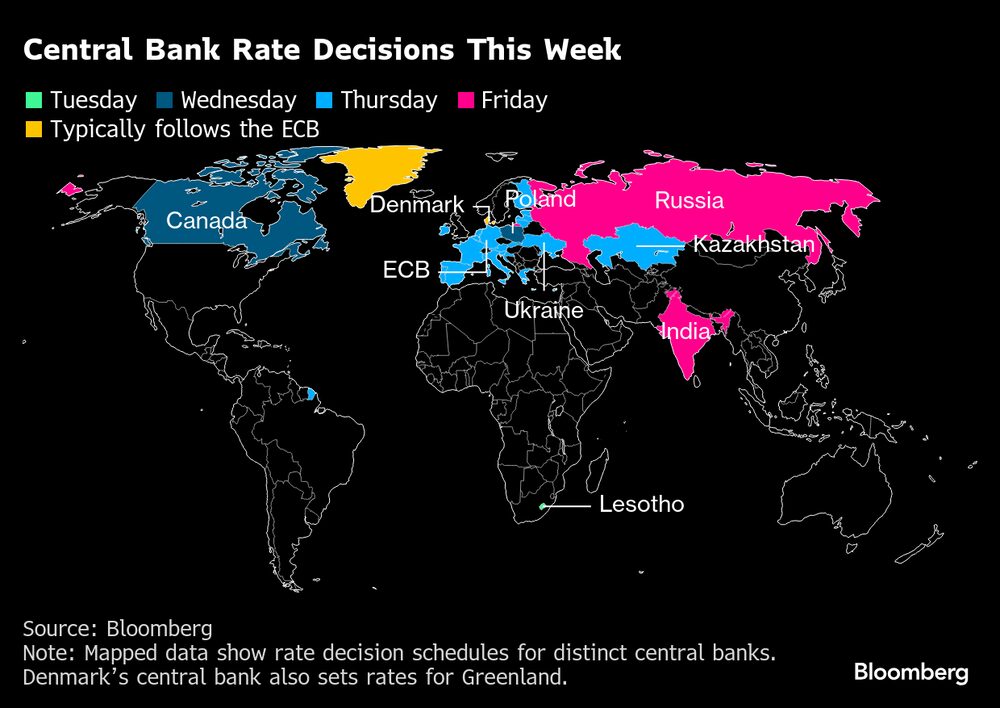 Bancos Centrales tomarán decisiones sobre tasas esta semana. Bancos Centrales tomarán decisiones sobre tasas esta semana.