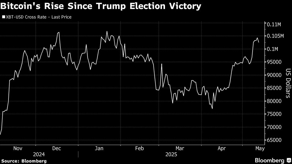 Bloomberg Bloomberg